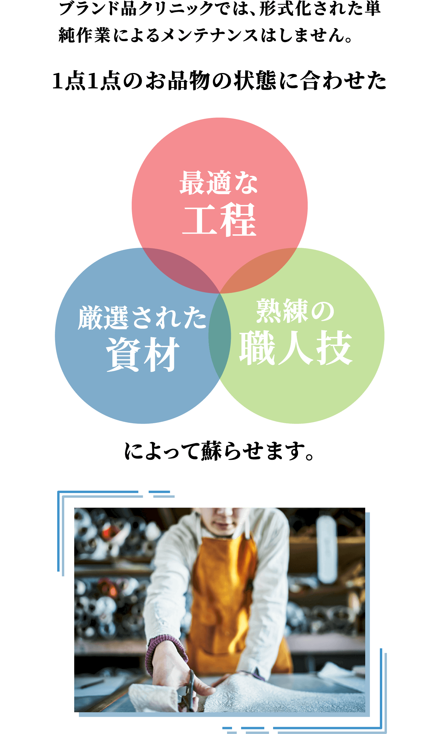 ブランド品クリニックでは、形式化された単純作業によるメンテナンスはしません。 1点1点のお品物の状態に合わせた 最適な工程 厳選された資材 熟練の職人技によって蘇らせます。 